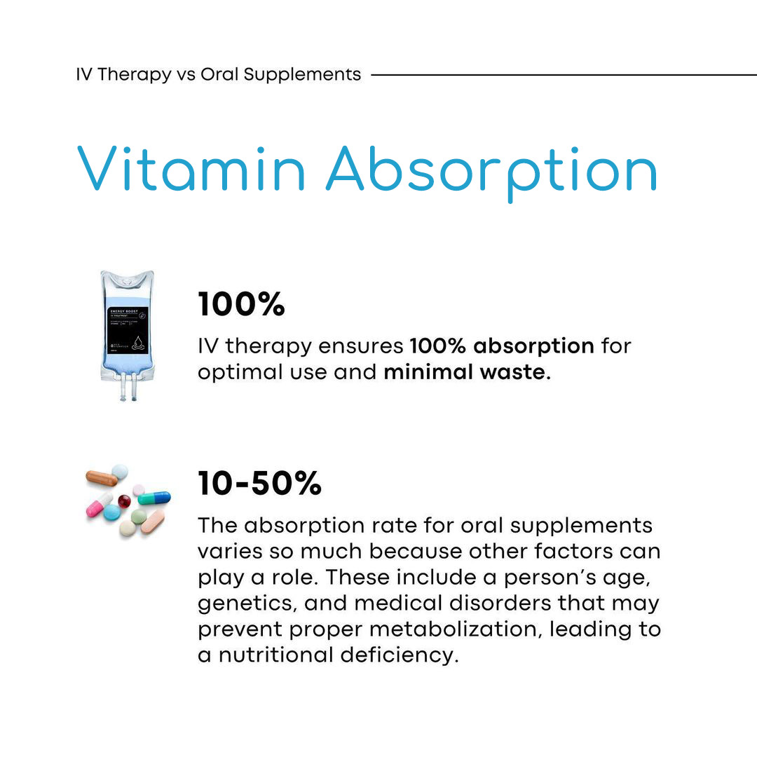 iv-vs-oral-vitamin-02.jpg